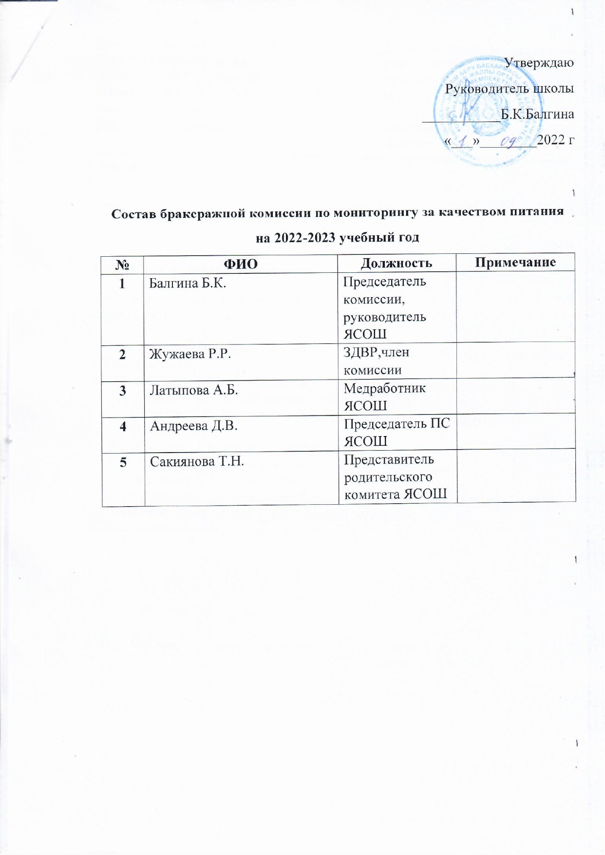 Приказ о создании бракеражной комиссии page 0002