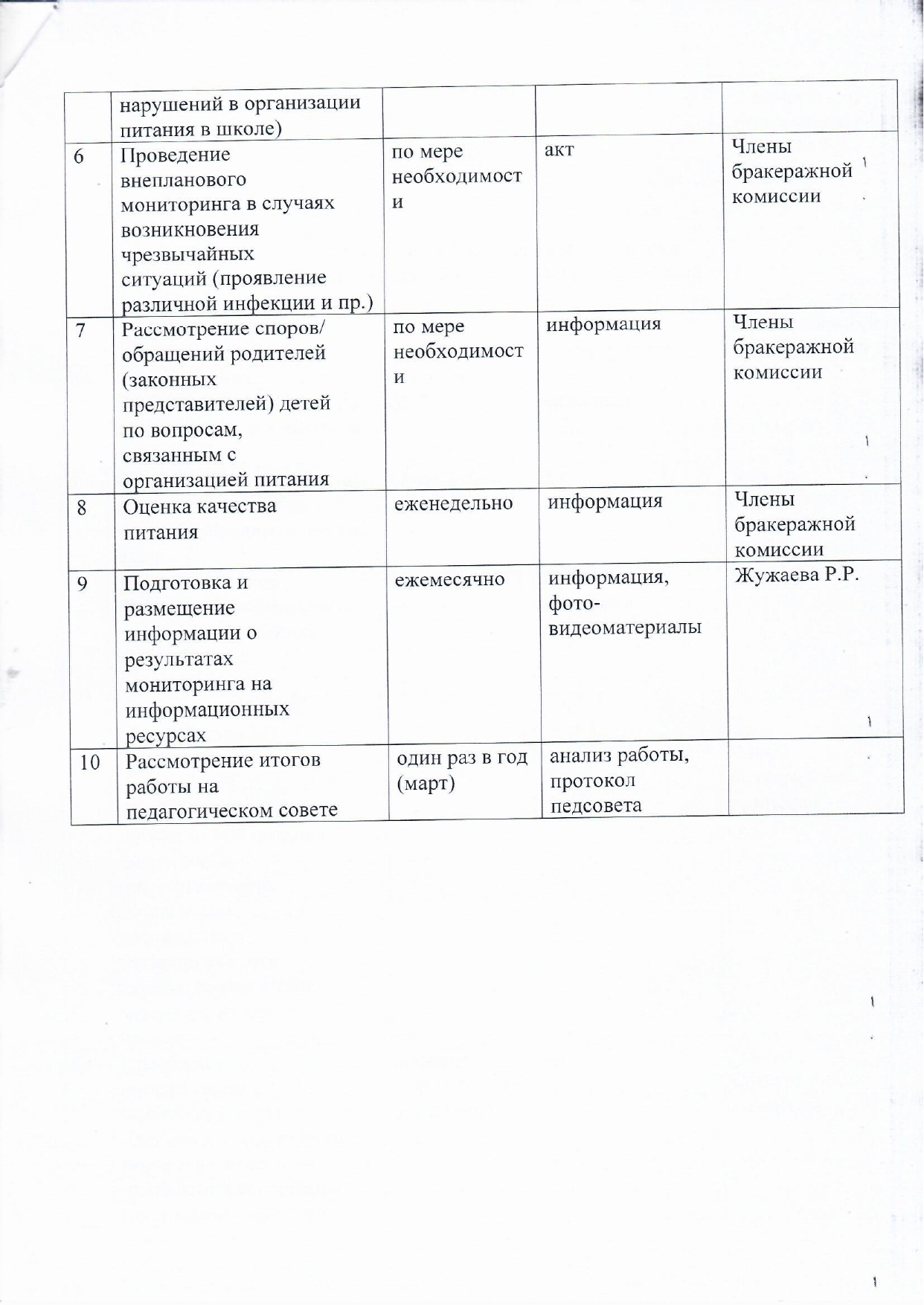 план бракеражной комиссии page 0002